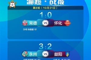 湘超今日赛果：常德1-0怀化暂列第三，永州3-2益阳暂列第四