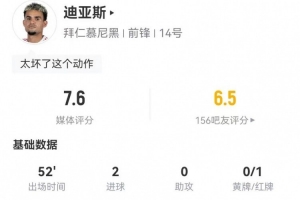 红牌罚下！迪亚斯本场2射2正进2球 9对抗3成功+2犯规 获评7.6分