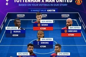 德转票选热刺+曼联阵容：B费、舍什科、西蒙斯在列，主帅阿莫林