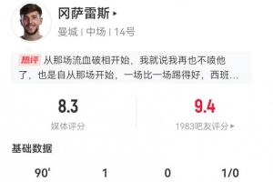 冈萨雷斯本场1球+2解围2拦截3抢断 8对抗6成功+2造犯规 获评8.3分