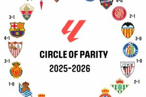 西甲的“胜负闭环”：一个人人皆可取胜的联赛